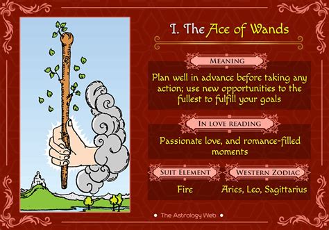 ace of wands as intentions|Ace of Wands as What Someone Wants (Upright & Reversed)。